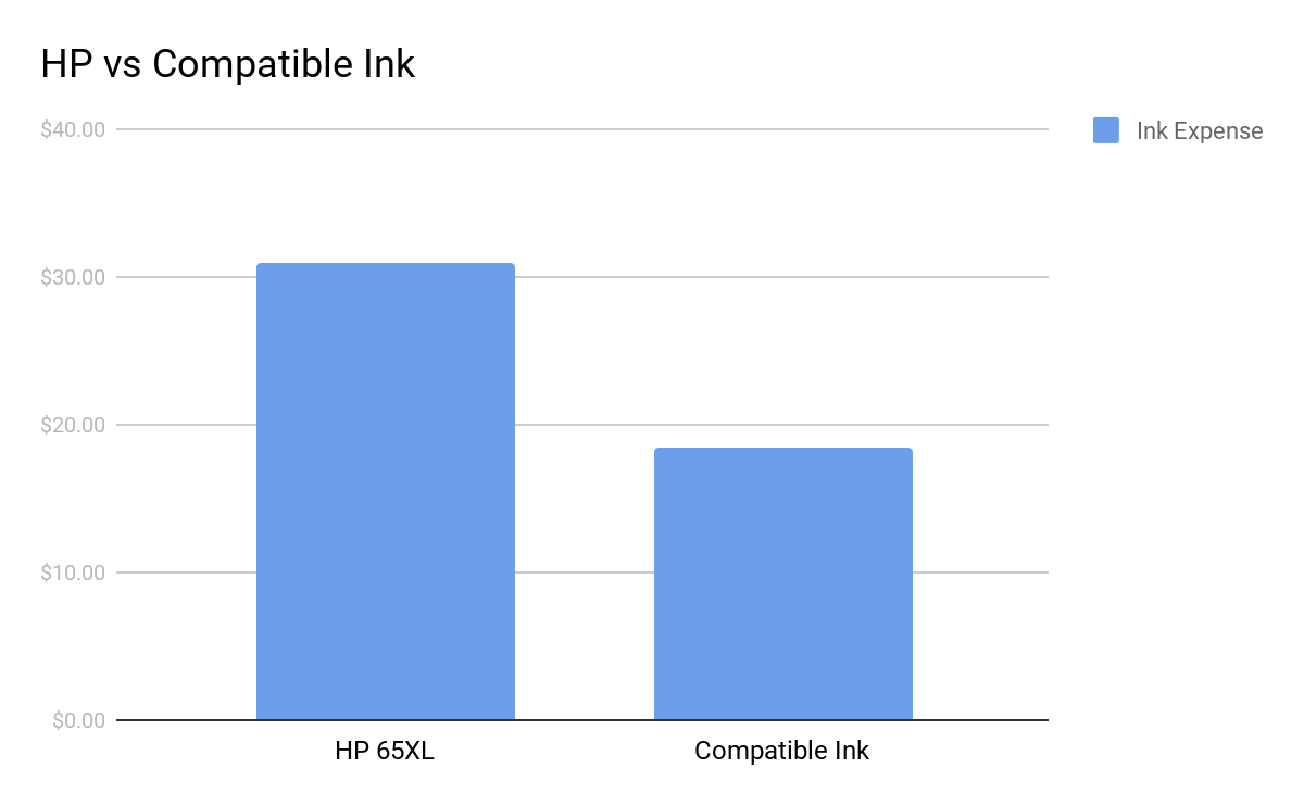 Epson Ecotank Printer Vs Hp Instant Ink What Brands Dont Want You To Know 3093