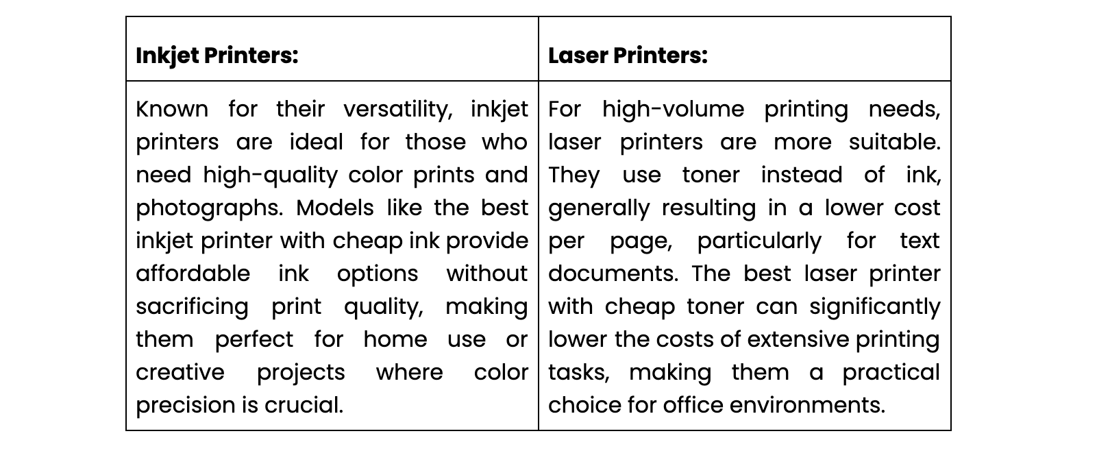 Inkjet vs. Laser Printers