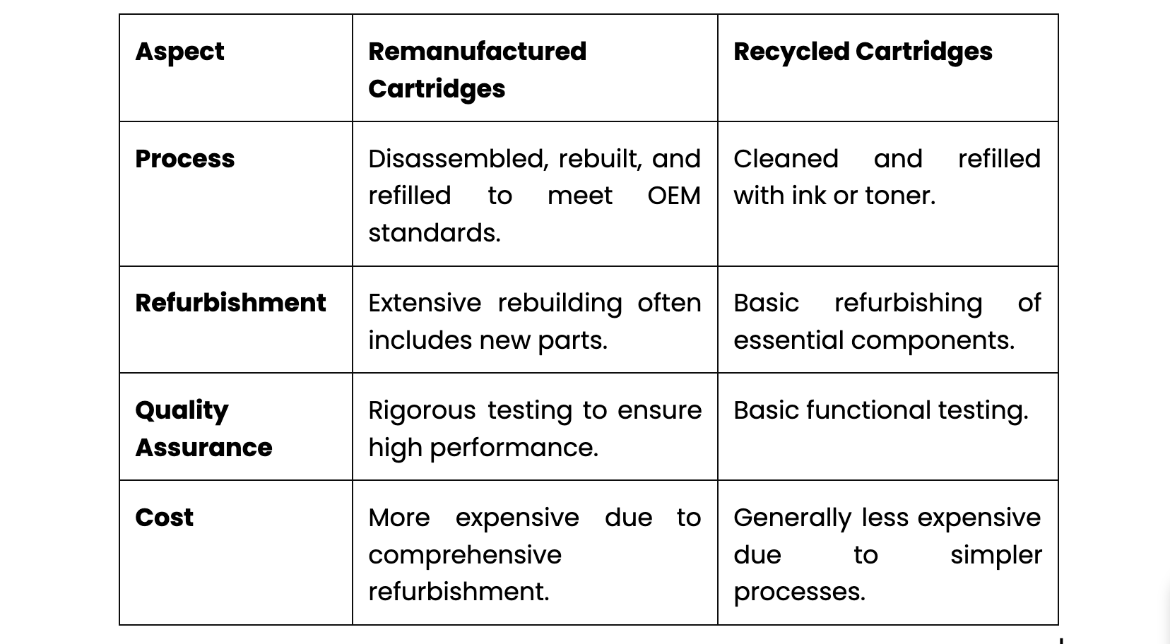 Remanufactured Ink vs Recycled Ink Cartridges