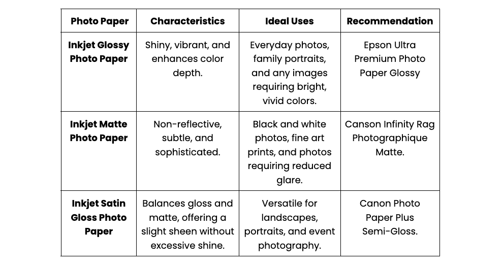 Best Photo Paper for Inkjet Printers