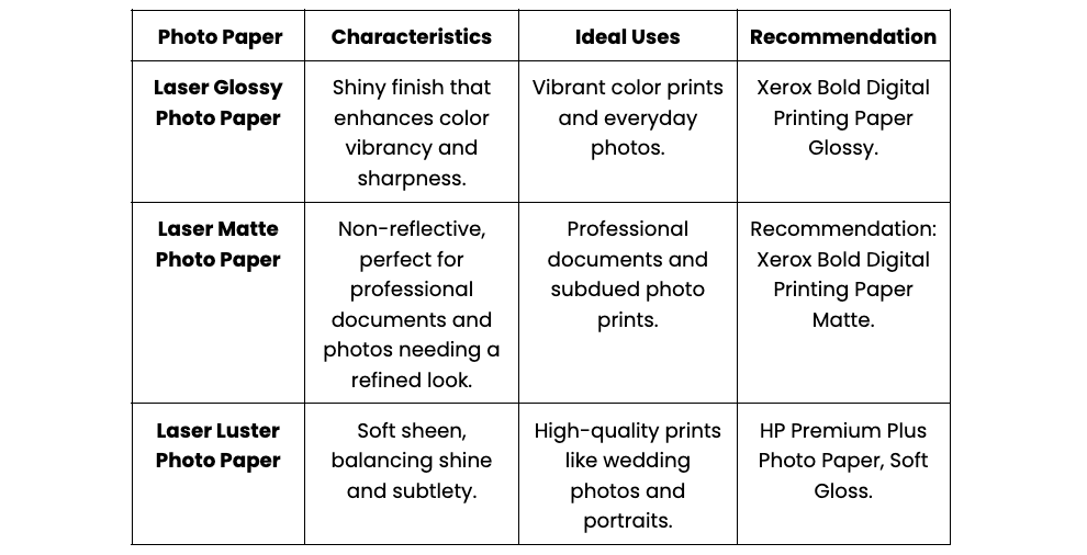 Best Photo Paper for Laser Printers