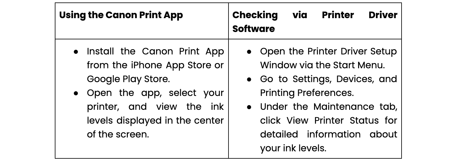 Canon Printers