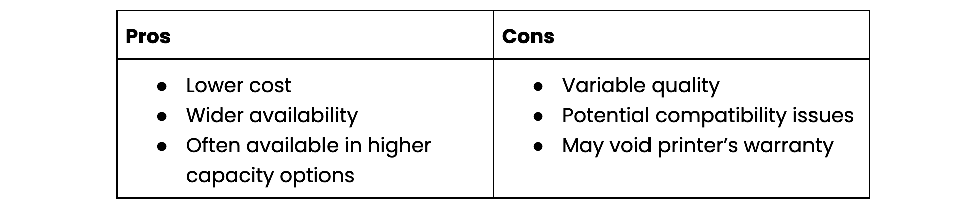 Compatible (Third-Party) Cartridges pros and cons