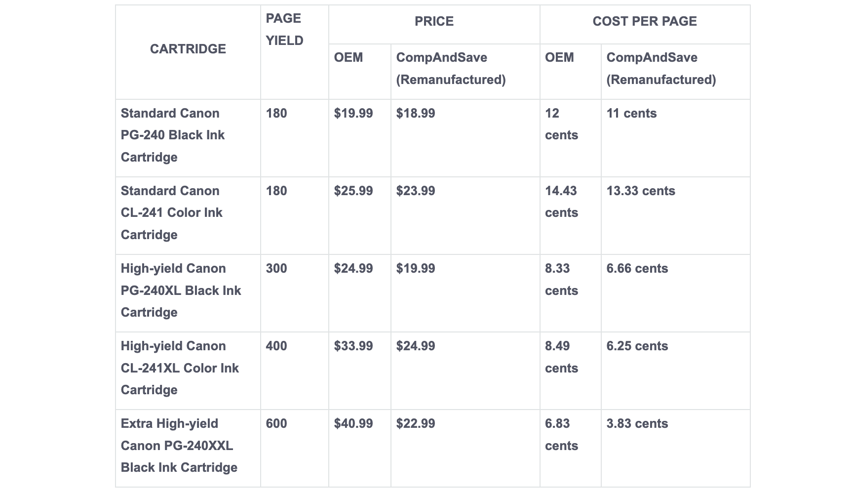 Canon 240 and 241 ink cartridge comparison table