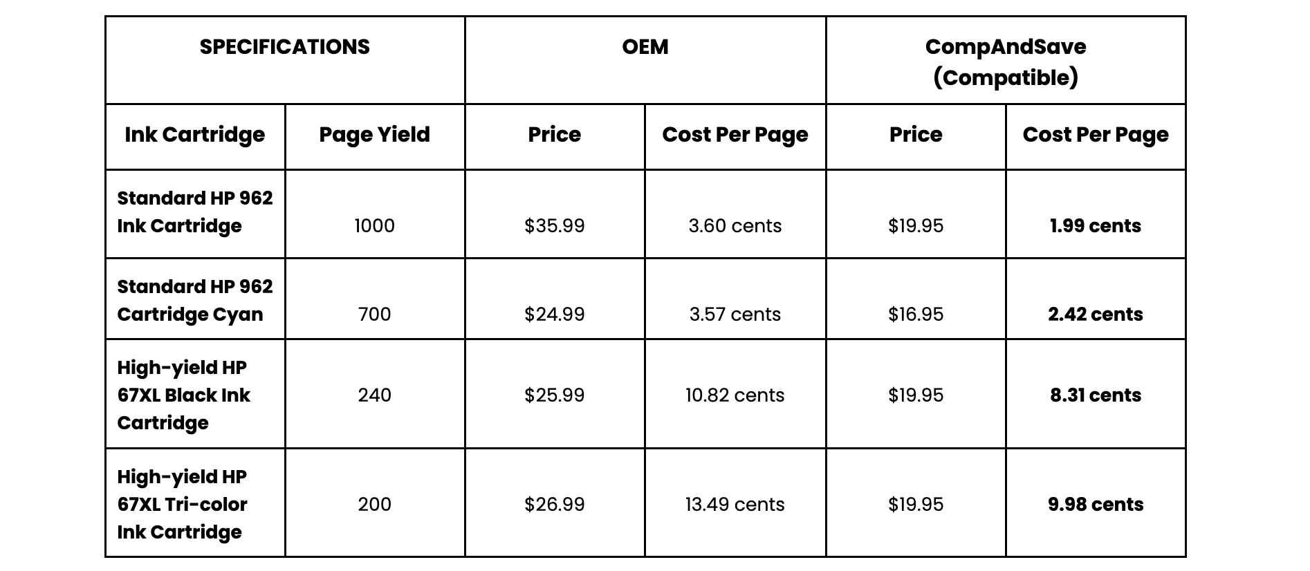 OEM vs. Remanufactured Cartridges