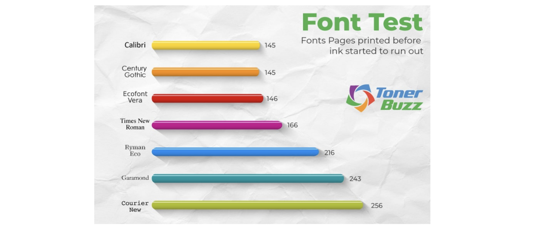 Ink-Friendly Fonts