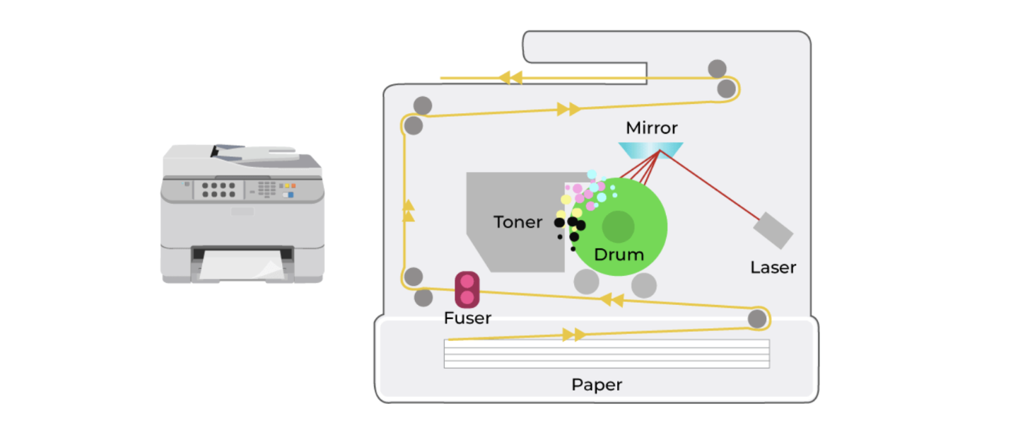 laser printer toner