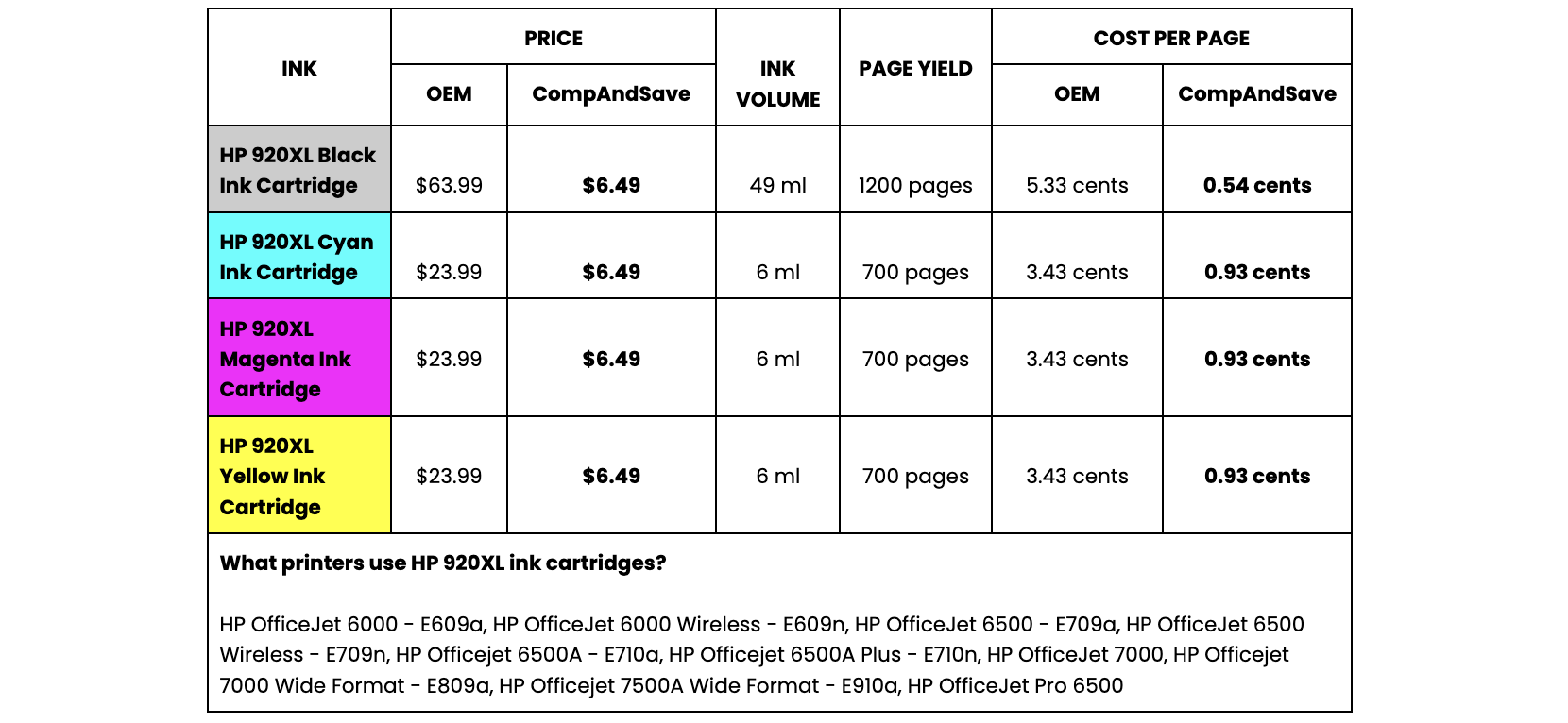 HP 920XL ink cartridges table