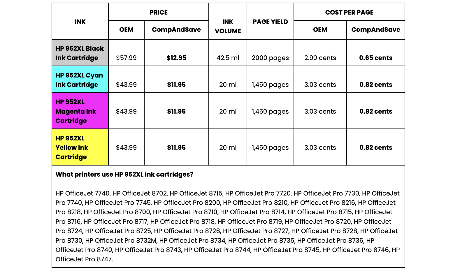 HP 952XL ink cartridge comparison table