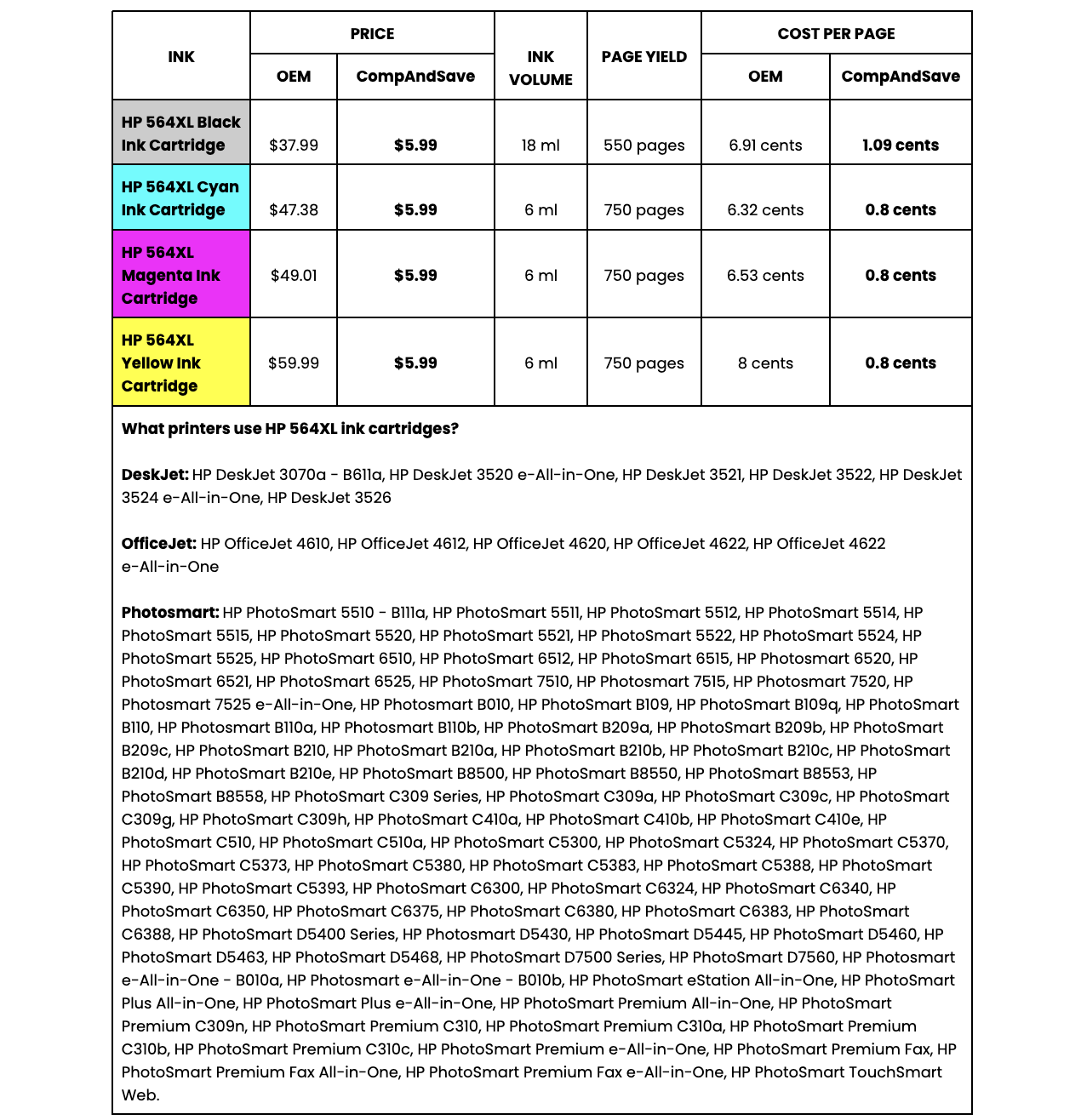 OEM vs. replacement HP 564XL ink cartridges table