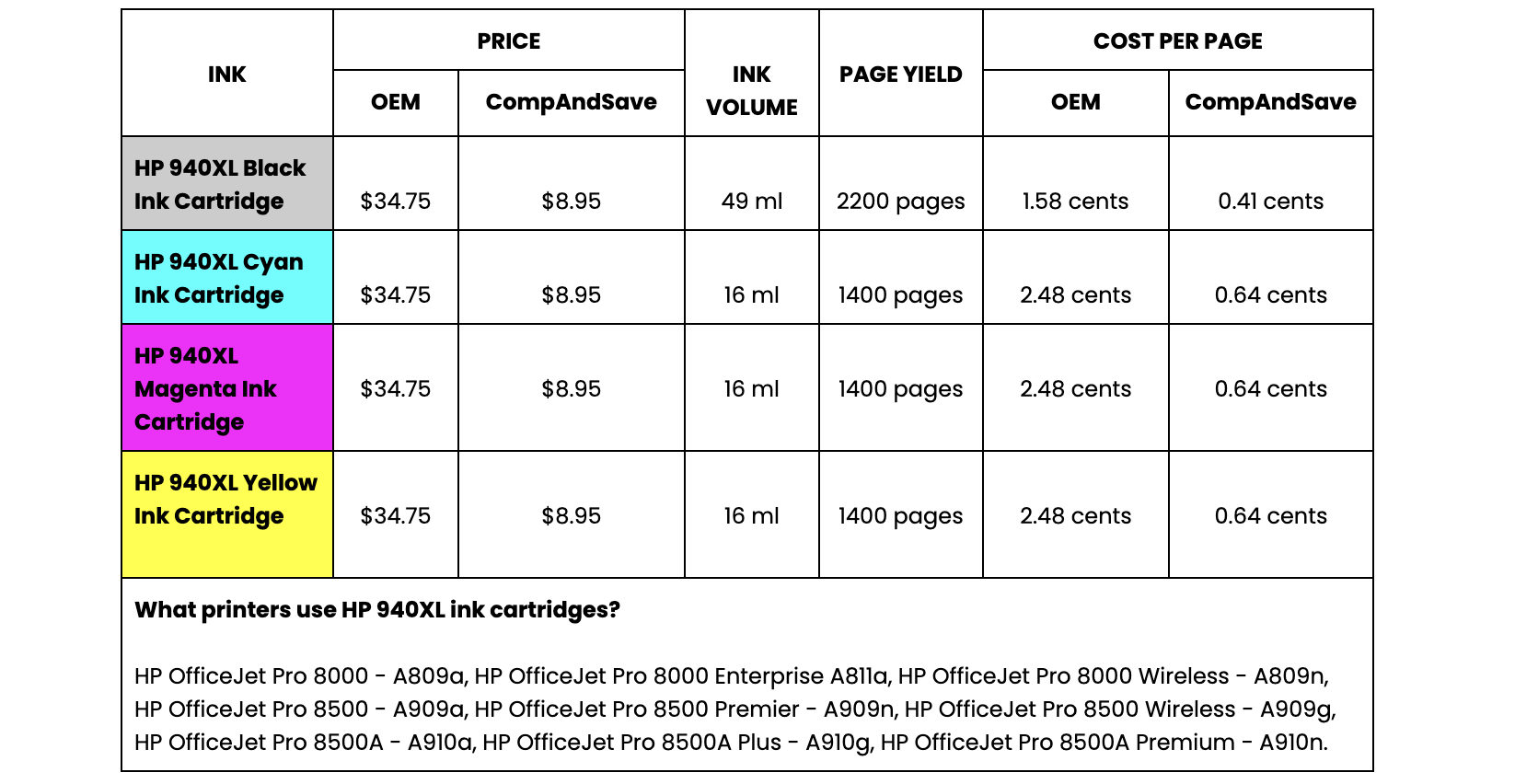 OEM vs. replacement HP 940XL ink cartridges