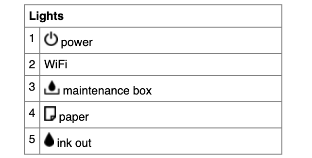 light status legend chart