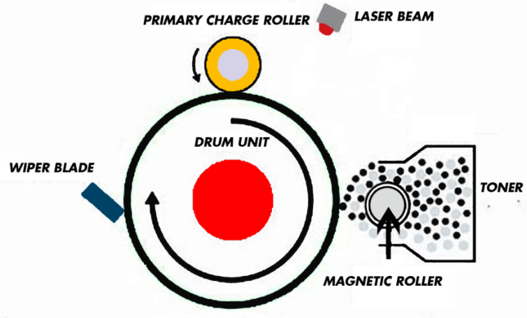 IMAGE A - Toner Cartridge Parts